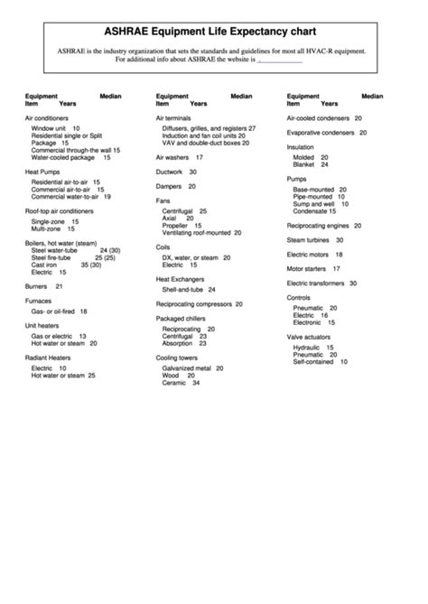 life span of a dental instrumetn autoclave|instrument life expectancy chart.